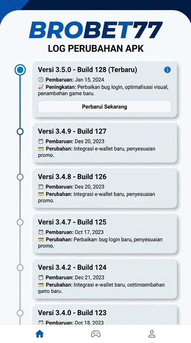 Riwayat Versi Aplikasi brobet77 untuk Pengguna Android